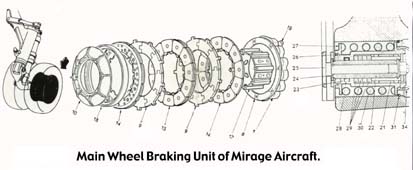 Aircraft Braking Systems - Brake Pads - Sintering & Vacuum Process