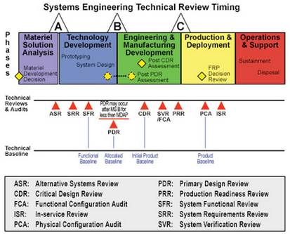 Software for special applications